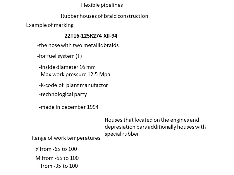 Flexible pipelines Rubber houses of braid construction Example of marking 22Т16-125К274 XII-94 -the hose